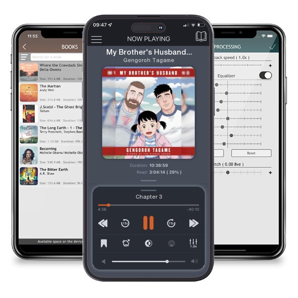 Download fo free audiobook My Brother's Husband, Volumes 1 & 2 by Gengoroh Tagame and listen anywhere on your iOS devices in the ListenBook app.